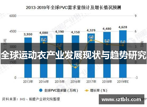全球运动衣产业发展现状与趋势研究